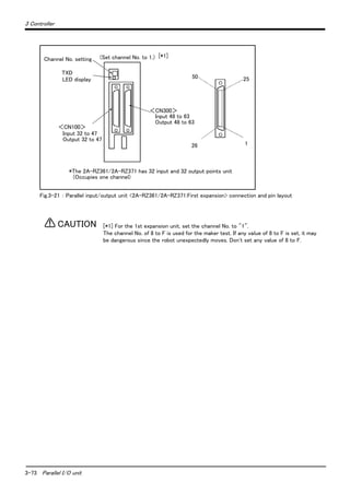 3-73 Parallel I/O unit
3 Controller
Fig.3-21 ： Parallel input/output unit <2A-RZ361/2A-RZ371:First expansion> connection and pin layout
[*1] For the 1st expansion unit, set the channel No. to "1".
The channel No. of 8 to F is used for the maker test. If any value of 8 to F is set, it may
be dangerous since the robot unexpectedly moves. Don't set any value of 8 to F.
50
26
25
1
Channel No. setting
TXD
LED display
Input 32 to 47
Output 32 to 47
＜CN100＞
＜CN300＞
Input 48 to 63
Output 48 to 63
(Set channel No. to 1.)
*The 2A-RZ361/2A-RZ371 has 32 input and 32 output points unit
(Occupies one channel)
[*1]
CAUTION
 