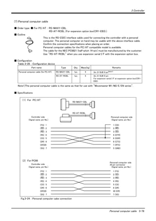3 Controller
Personal computer cable 3-78
(7) Personal computer cable
■ Order type: ● For PC/AT ： RS-MAXY-CBL
RS-AT-RCBL (For expansion option box(CR1-EB3).)
■ Outline
This is the RS-232C interface cable used for connecting the controller with a personal
computer. The personal computer on hand may be usable with the above interface cable.
Confirm the connection specifications when placing an order.
Personal computer cables for the PC/AT compatible model is available.
The cable for the NEC PC9821 (half-pitch 14-pin) must be manufactured by the customer.
Use "RS-AT-RCBL" when you use expansion serial I/F with the expansion option box.
■ Configuration
Table 3-28 ： Configuration device
■ Specifications
Fig.3-24 ： Personal computer cabe connection
Part name Type Qty. Mass(kg) Remarks
Personal computer cable (for PC/AT) RS-MAXY-CBL 1pc. 4 3m, D-SUB 9 pinNote1)
Note1)The personal computer cable is the same as that for use with "Movemaster M1/M2/E/EN series".
RS-AT-RCBL 1pc. 4 3m, D-SUB 9 pin
For expansion serial I/F at expansion option box(CR1-
EB3).
Controller side
(Signal name, pin No.)
Personal computer side
(Signal name, pin No.)
(FG) 1
(SD) 2
(RD) 3
(RS) 4
(CS) 5
(DR) 6
(ER)20
(SG) 7
1 (CD)
2 (RD)
3 (SD)
4 (DTR)
6 (DSR)
8 (CTS)
7 (RTS)
5 (GND)
(FG) 1
(SD) 2
(RD) 3
(RS) 4
(CS) 5
(DR) 6
(ER)20
(SG) 7
1 (FG)
2 (SD)
3 (RD)
4 (RS)
5 (CS)
6 (DR)
20 (ER)
7 (SG)
Controller side
(Signal name, pin No.)
Personal computer side
25 pin connector
(Signal name, pin No.)
RS-MAXY-CBL
RS-AT-RCBL
（1） For PC/AT
（2） For PC98
 