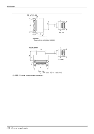 3-79 Personal computer cable
3 Controller
Fig.3-25 ： Personal computer cabe connector
RS-MAXY-CBL
RS-AT-RCBL
31
54
39
1515
54
15 15
39
31
1
13
25
14
113
25 14
Robot side
P/C side
Type:17JE-23250-02(D8A6)-CG(DDK)
Robot side
P/C side
Type:17JE-23250-02(D18A1)-CG (DDK)
1
6
9
5
1
6
9
5
 