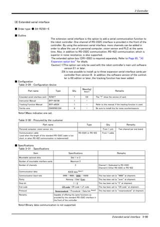 3 Controller
Extended serial interface 3-80
(8) Extended serial interface
■ Order type: ● 2A-RZ581-E
■ Outline
The extension serial interface is the option to add a serial communication function to
the robot controller. One channel of RS-232C interface is provided in the front of the
controller. By using the extension serial interface, more channels can be added in
order to allow the use of a personal computer, vision sensor and PLC at the same
time. Also, in addition to RS-232C communication, RS-422 communication, which is
superior in noise resistance, is also supported.
The extended option box (CR1-EB3) is required separately. Refer to Page 65, "(4)
Expansion option box" for ditails.
Caution) 1)This option can only be used with the robot controller's main unit software
version E1 or later.
2)It is now possible to install up to three expansion serial interface cards per
controller from version B. In addition, the software version of the control-
ler is K8 edition or later, the tracking function has been added
■ Configuration
Table 3-29 ： Configuration device
Table 3-30 ： Procured by the customer
■ Specifications
Table 3-31 ： Specifications
Part name Type Qty.
Mass(kg)
Note1)
Note1)Mass indicates one set.
Remarks
Extended serial interface card RZ581? 1 0.6 The "?" show the version of card.
Instruction Manual BFP-A8106 1 -
Tracking Function Manual BFP-a8524 1 - Refer to this manual, if the tracking function is used.
Ferrite core E04SR301334 4 - Be sure to install this for noise countermeasure.
Part name Type Qty. Remarks
Personal computer, vision sensor, etc. From 1 unit. Two channel per one board.
Communication cable
(used when the length of the standard RS-232C cable is too
short, or when RS-422 communication is implemented)
RS-232C or RS-422 From 1 cable.
Item Specifications Remarks
Mountable optional slots Slot 1 or 2
Number of mountable interface cards Maximum 2
Number of channels 2 Channel 1: Dedicated to RS-232C
Channel 2: Either RS-232C or RS-422
Communication data ASCII data Note1)
Note1)Binary data communication is not supported.
Communication baud rate 2400 / 4800 / 9600 / 19200 This has been set to "9600" at shipment.
Parity Notiong / Odd/ Even This has been set to "even" at shipment.
Stop bit 1 / 2 This has been set to "2" at shipment.
End code CR code/ CR code + LF code This has been set to "CR code" at shipment.
Protocol Nonprocedural / Procedural / Data link Note2) This has been set to "nonprocedural" at shipment.
Remarks Capable of offering the same functions as
provided by the standard RS-232C interface in
the front of the controller
 