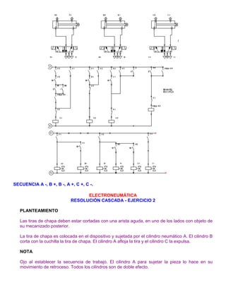 SECUENCIA A -, B +, B -, A +, C +, C -.
ELECTRONEUMÁTICA
RESOLUCIÓN CASCADA - EJERCICIO 2
PLANTEAMIENTO
Las tiras de chapa deben estar cortadas con una arista aguda, en uno de los lados con objeto de
su mecanizado posterior.
La tira de chapa es colocada en el dispositivo y sujetada por el cilindro neumático A. El cilindro B
corta con la cuchilla la tira de chapa. El cilindro A afloja la tira y el cilindro C la expulsa.
NOTA
Ojo al establecer la secuencia de trabajo. El cilindro A para sujetar la pieza lo hace en su
movimiento de retroceso. Todos los cilindros son de doble efecto.
 