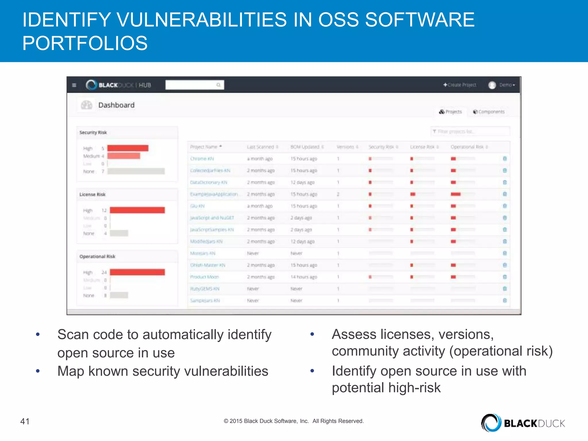 41 © 2015 Black Duck Software, Inc. All Rights Reserved.
• Scan code to automatically identify
open source in use
• Map known security vulnerabilities
• Assess licenses, versions,
community activity (operational risk)
• Identify open source in use with
potential high-risk
IDENTIFY VULNERABILITIES IN OSS SOFTWARE
PORTFOLIOS
 