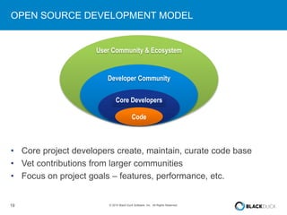 19 © 2015 Black Duck Software, Inc. All Rights Reserved.
User Community & Ecosystem
Developer Community
Core Developers
OPEN SOURCE DEVELOPMENT MODEL
• Core project developers create, maintain, curate code base
• Vet contributions from larger communities
• Focus on project goals – features, performance, etc.
Code
 