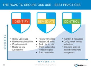 38 © 2015 Black Duck Software, Inc. All Rights Reserved.
THE ROAD TO SECURE OSS USE – BEST PRACTICES
 Identify OSS in use
 Map known vulnerabilities
 ID and assess risk
 Monitor for new
vulnerabilities
 Review vuln details
 Assess CVE impact
 Rank / tier app risk
 Triage and develop
remediation plan
 Track remediation
 Inventory & track usage
 Configure risk policies
and actions
 Determine approval
request workflow and
management
 
