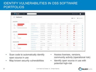 41 © 2015 Black Duck Software, Inc. All Rights Reserved.
• Scan code to automatically identify
open source in use
• Map known security vulnerabilities
• Assess licenses, versions,
community activity (operational risk)
• Identify open source in use with
potential high-risk
IDENTIFY VULNERABILITIES IN OSS SOFTWARE
PORTFOLIOS
 