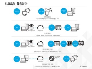 리모트뷰(RemoteView) 원격 제어 소개 | PPT