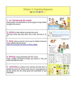 1. ‘er’ Introducing the sound.
Using posters and flashcards as visual support to help children
recognize the sounds.
2. Action to help children remember the sound.
‘Roll your hands over each other, like a mixer, and say er- er-
er.
3. Song. Using a song as a funny way for children to become
more confident with the sound.
https://www.youtube.com/watch?v=ZP8zzcMZ5Ik
4. Writing. Using worksheets with ‘er’ sound:
Firstly, children will become familiar with sound er. Then can
relate with different words.
5. Activities to reinforce their learning and help them to
identify the sound: er (which words have er). Using high-tech to
do the activity with the whole group and worksheets to work
individually.
Phonics 7. Teaching Sequence
qu ou oi ue er ar
 