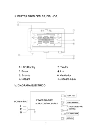 4
III. PARTES PRONICPALES; DIBUJOS
1. LCD Display 2. Tirador
3. Patas 4. Luz
5. Estante 6. Ventilador
7. Bisagra 8.Depósito agua
IV. DIAGRAMA ELÉCTRICO
 