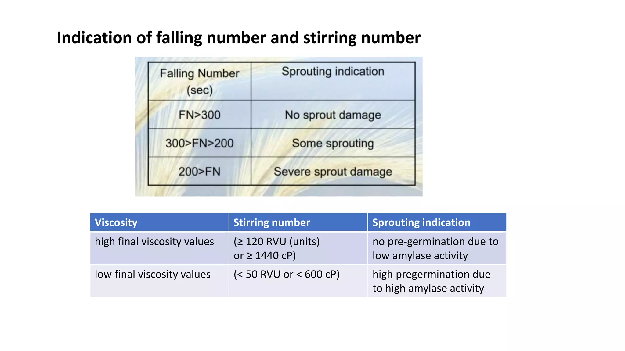RAPID VISCO ANALYZER