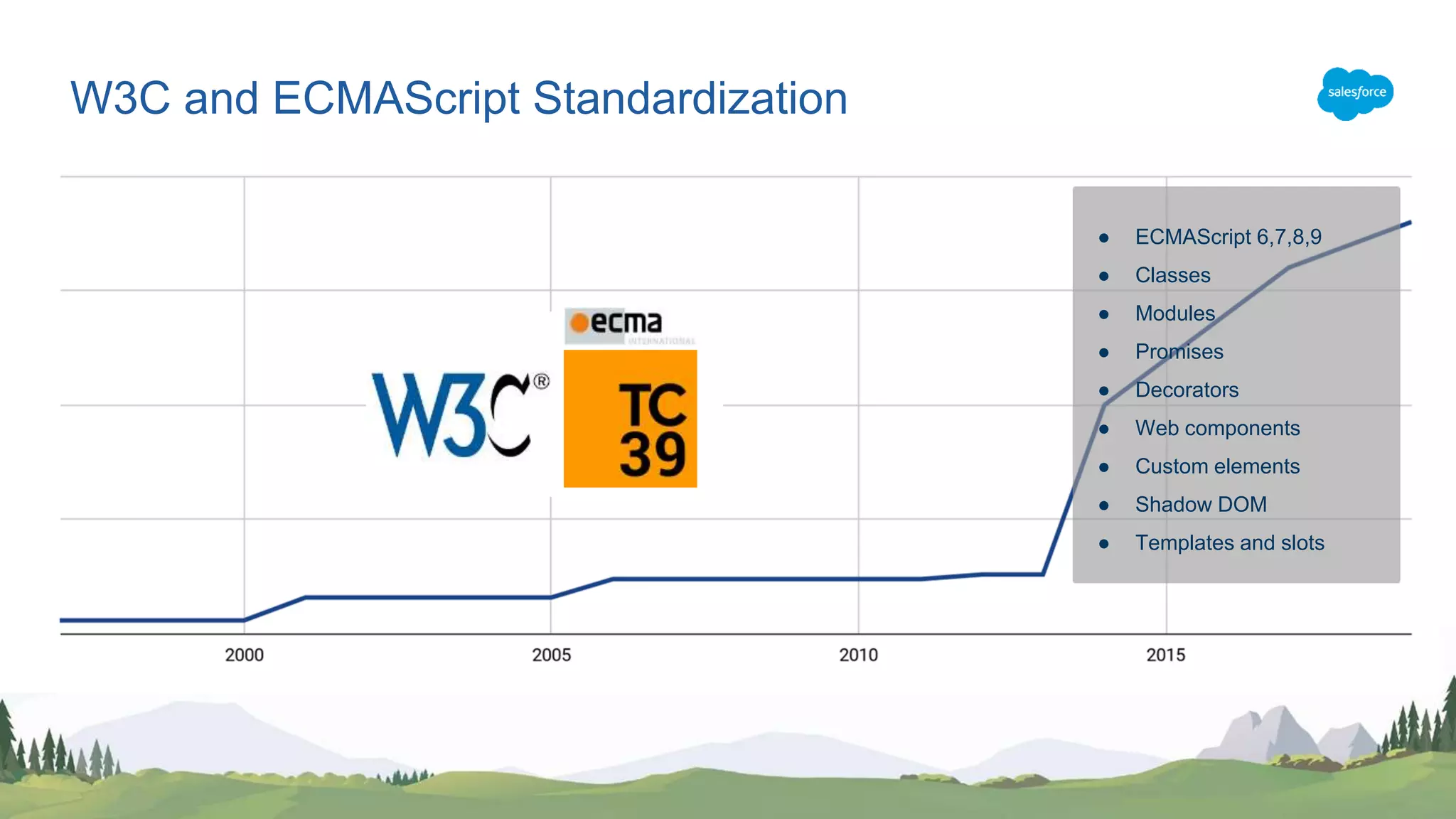W3C and ECMAScript Standardization
● ECMAScript 6,7,8,9
● Classes
● Modules
● Promises
● Decorators
● Web components
● Custom elements
● Shadow DOM
● Templates and slots
 