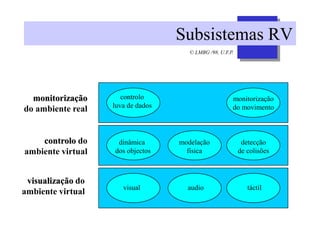 © LMBG /98, U.F.P.
Subsistemas RV
monitorização
do ambiente real
controlo do
ambiente virtual
visualização do
ambiente virtual
monitorização
do movimento
controlo
luva de dados
visual audio táctil
dinâmica
dos objectos
modelação
física
detecção
de colisões
 