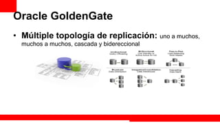 Oracle GoldenGate
•  Múltiple topología de replicación: uno a muchos,
  muchos a muchos, cascada y bidereccional




                                             Extreme Training Program
 