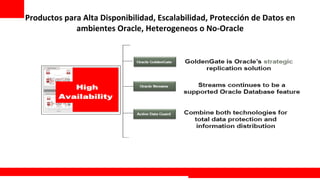 Productos	
  para	
  Alta	
  Disponibilidad,	
  Escalabilidad,	
  Protección	
  de	
  Datos	
  en	
  
                ambientes	
  Oracle,	
  Heterogeneos	
  o	
  No-­‐Oracle	
  




                                                                                    Extreme Training Program
 