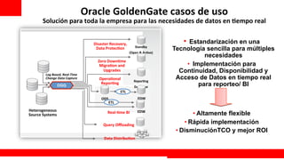 Oracle	
  GoldenGate	
  casos	
  de	
  uso	
  
          Solución	
  para	
  toda	
  la	
  empresa	
  para	
  las	
  necesidades	
  de	
  datos	
  en	
  @empo	
  real
                                                                                                                      	
  


                                                   Disaster	
  Recovery,	
                                      •  Estandarización en una
                                                                                       Standby	
  
                                                    Data	
  Protec@on	
  
                                                                                  (Open	
  &	
  Ac@ve)	
  
                                                                                                             Tecnología sencilla para múltiples
                                                                                                                        necesidades
                                                      Zero	
  Down@me	
  
                                                       Migra@on	
  and	
                                         •  Implementación para
            Log	
  Based,	
  Real-­‐Time	
  
                                                         Upgrades	
                                            Continuidad, Disponibilidad y
            Change	
  Data	
  Capture	
                Opera@onal	
                   Repor@ng	
  
                                                                                                              Acceso de Datos en tiempo real
                                                        Repor@ng	
                                                    para reporteo/ BI
                       OGG                                                            Database	
  
                                                                        ETL	
  
                                                        ODS	
                             EDW	
  
                                                           ETL	
  

Heterogeneous	
                                              Real-­‐@me	
  BI	
          EDW	
  
Source	
  Systems	
                                                                                                 • Altamente flexible
                                                          Query	
  Oﬄoading	
  
                                                                                                                 • Rápida implementación
                                                                                                              • DisminuciónTCO y mejor ROI
                                                          Data	
  Distribu@on	
  


                                                                                                                              Extreme Training Program
 