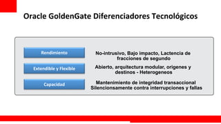 Oracle	
  GoldenGate	
  Diferenciadores	
  Tecnológicos	
  



        Rendimiento	
                  No-intrusivo, Bajo impacto, Lactencia de
                                                fracciones de segundo

   Extendible	
  y	
  Flexible	
      Abierto, arquitectura modular, origenes y
                                               destinos - Heterogeneos

          Capacidad	
                  Mantenimiento de integridad transaccional
                                     Silencionsamente contra interrupciones y fallas




                                                                        Extreme Training Program
 