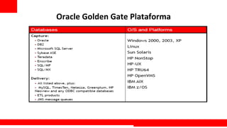 Oracle	
  Golden	
  Gate	
  Plataforma	
  




                                             Extreme Training Program
 