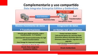 Complementario	
  y	
  uso	
  compar@do	
  
                    Data	
  Integrator	
  Enterprise	
  Edi@on	
  y	
  GoldenGate	
  
                                                                                     Oracle	
  Data	
  Integrator	
  
                                                                                       Enterprise	
  Edi@on	
  


                                                Oracle	
  GoldenGate	
                                                  E-LT
                                                                                                                  Transformation
                                                               Real-time Data
         Heterogeneous Sources                                                       Heterogeneous Targets


  Masivo	
  movimiento	
  de	
  datos	
  	
                                       Integración	
  de	
  datos	
  	
  
           Y	
  Transformaciones	
                                         en	
  @empo	
  real	
  	
  y	
  replicación	
  
    •  Solución	
  para	
  rápida	
  extración,	
  carga	
  y	
                      •  Fastest	
  real-­‐@me	
  solu@on	
  
           transformación	
  -­‐	
  E-­‐LT	
  Solu@on	
                     •  Sub-­‐second	
  latency	
  for	
  real-­‐@me	
  feeds	
  
•  Op@mized	
  SET-­‐based	
  transforma@on	
  for	
  high	
               •  Guarantee	
  delivery	
  eliminates	
  data	
  loss	
  
            volume	
  transforma@ons	
                                     •  Eliminates	
  down-­‐@me	
  for	
  migra@on	
  and	
  
                                                                                                    upgrades	
  
  •  Data	
  lineage	
  for	
  improved	
  manageability	
  
                                                                                •  Least	
  intrusive	
  to	
  source	
  systems	
  
             •  Integrates	
  to	
  Data	
  Quality	
                              •  Fácil	
  ELT/ETL	
  	
  para	
  complejas	
  
              Oracle	
  Data	
  Integrator	
                                                   transformaciones	
  
                                                                                         Oracle	
  GoldenGate	
  
               	
  Enterprise	
  Edi@on	
  
                                                                                                           	
  
                                                                                                                               Extreme Training Program
                                                                                                                                                     31
 