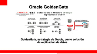 Oracle GoldenGate




GoldenGate, estrategia de Oracle, como solución
            de replicación de datos


                                         Extreme Training Program
 