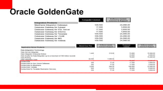 Oracle GoldenGate




                    Extreme Training Program
 