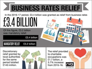 Business Rates Relief