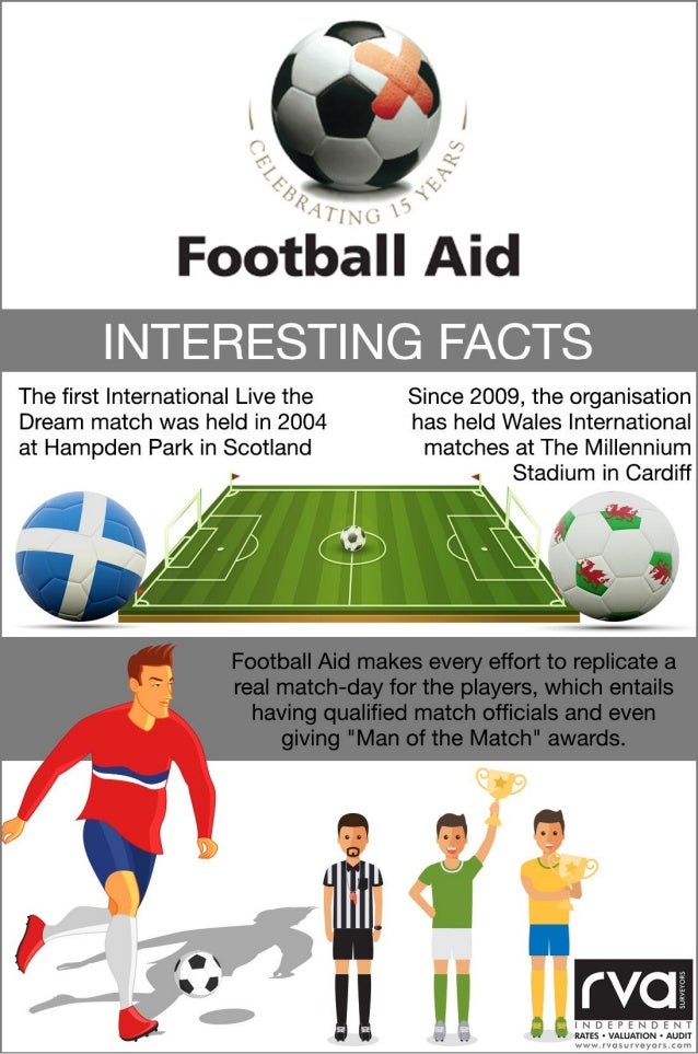 Football Aid Interesting Facts