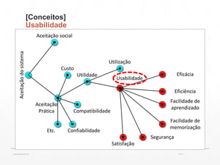 [Conceitos]
Usabilidade
13:21cscerqueira.com.br
 