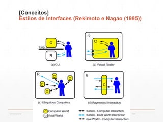[Conceitos]
Estilos de Interfaces (Rekimoto e Nagao (1995))
13:21cscerqueira.com.br
 