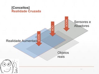 [Conceitos]
Realidade Cruzada
Objetos
reais
Sensores e
Atuadores
Realidade Aumentada
OCR
NOCR
NOCR
Introdução
13:21cscerqueira.com.br
 