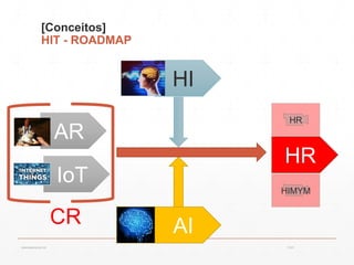 [Conceitos]
HIT - ROADMAP
CR AI
HI
AR
IoT
HR
13:21cscerqueira.com.br
HIMYM
HR
 