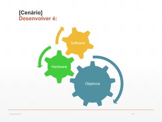 [Cenário]
Desenvolver é:
Objetivos
Hardware
Software
13:21cscerqueira.com.br
 