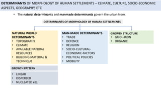 RVBEII- UNIT 1- HUMAN SETTLEMENTS AND THEIR DETERMINANTS.pdf