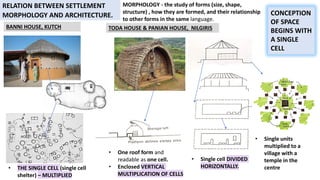 RVBEII- UNIT 1- HUMAN SETTLEMENTS AND THEIR DETERMINANTS.pdf