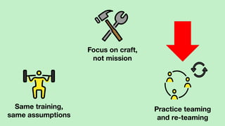 Therefore...
Focus on craft,
not mission
Practice teaming
and re-teaming
Same training,
same assumptions
 