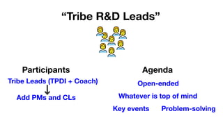 “R&D Leads”
“R&D Leads”
“Tribe Leads”
“Squad Delivery
syncs”
“Tribe Leads”
“OKR sync”
“Squad leads sync”
Open-ended
proble...