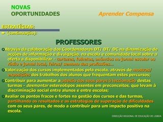 ESTRATÉGIAS:    (continuação): PROFESSORES      Através da colaboração dos Coordenadores DT/ DT/ DC na dinamização de acções de informação e divulgação, na escola e comunidade local sobre a oferta a disponibilizar -  cartazes, folhetos, anúncios no jornal escolar ou rádio e jornal local, feiras/ semana das profissões...    Valorização dos cursos implementados pela escola, através de  mostras/ exposições  dos trabalhos dos alunos que frequentam estes percursos;    Contribuir para aumentar a  adesão dos seus pares à leccionação  destas turmas -  desmontar  estereótipos assentes em preconceitos, que levam à discriminação social entre alunos e entre escolas;    Avaliar os pontos fracos e fortes na gestão dos cursos e das turmas,  partilhando os resultados e as estratégias de superação de dificuldades  com os seus pares, de modo a contribuir para um impacto positivo na escola. NOVAS OPORTUNIDADES  Aprender Compensa DIRECÇÃO REGIONAL DE EDUCAÇÃO DE LISBOA 