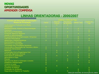 NOVAS  OPORTUNIDADES APRENDER COMPENSA LINHAS ORIENTADORAS - 2006/2007 DIRECÇÃO REGIONAL DE EDUCAÇÃO DE LISBOA 