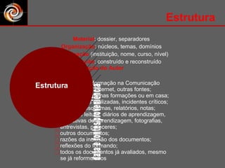 data e fontes/proveniência  Estrutura Conteúdo : recolha de Informação na Comunicação Social, livros, Internet, outras fontes; trabalhos feitos nas formações ou em casa; experiências realizadas, incidentes críticos; resumos, esquemas, relatórios, notas; fichas de leitura, diários de aprendizagem, narrativas de aprendizagem, fotografias, entrevistas, pareceres; outros documentos; razões da inclusão dos documentos; reflexões do formando; todos os documentos já avaliados, mesmo se já reformulados Índice/guião : construído e reconstruído Apresentação do Autor Identificação   (instituição, nome, curso, nível) Organização : núcleos, temas, domínios Material :   dossier, separadores Estrutura 