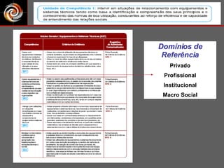 Domínios de Referência Privado Profissional Institucional Macro Social 