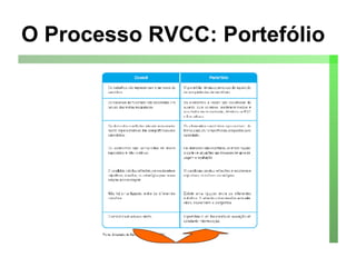 O Processo RVCC: Portefólio 