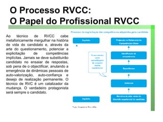 O Processo RVCC:  O Papel do Profissional RVCC Ao técnico de RVCC cabe metaforicamente mergulhar na história de vida do candidato e, através da arte do questionamento, potenciar a explicitação de competências implícitas. Jamais se deve substituirão candidato no ensaiar de respostas, sob pena de o objectificar, anulando a emergência de dinâmicas pessoais de auto-valorização, auto-confiança e desejo de realização permanente. O técnico de RVC é um catalizador da mudança. O verdadeiro protagonista será sempre o candidato. 