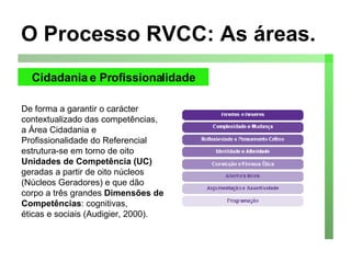 O Processo RVCC: As áreas. Cidadania e Profissionalidade De forma a garantir o carácter contextualizado das competências, a Área Cidadania e Profissionalidade do Referencial estrutura-se em torno de oito  Unidades de Competência (UC)  geradas a partir de oito núcleos (Núcleos Geradores) e que dão corpo a três grandes  Dimensões de Competências : cognitivas, éticas e sociais (Audigier, 2000). 