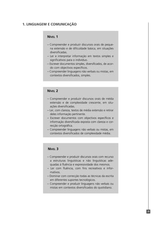 1. LINGUAGEM E COMUNICAÇÃO


           NÍVEL 1

           – Compreender e produzir discursos orais de peque-
             na extensão e de dificuldade básica, em situações
             diversificadas.
           – Ler e interpretar informação em textos simples e
             significativos para o indivíduo.
           – Escrever documentos simples, diversificados, de acor-
             do com objectivos específicos.
           – Compreender linguagens não verbais ou mistas, em
             contextos diversificados, simples.




           NÍVEL 2

           – Compreender e produzir discursos orais de média
             extensão e de complexidade crescente, em situ-
             ações diversificadas.
           – Ler, com clareza, textos de média extensão e retirar
             deles informação pertinente.
           – Escrever documentos com objectivos específicos e
             informação diversificada exposta com clareza e cor-
             recção ortográfica.
           – Compreender linguagens não verbais ou mistas, em
             contextos diversificados de complexidade média.




            NÍVEL 3

           – Compreender e produzir discursos orais com recurso
             a estruturas linguísticas e não linguísticas ade-
             quadas à fluência e expressividade dos mesmos.
           – Ler com fluência, com fins recreativos e infor-
             mativos.
           – Dominar com correcção todas as técnicas da escrita
             em diferentes suportes tecnológicos.
           – Compreender e produzir linguagens não verbais ou
             mistas em contextos diversificados do quotidiano.




                                                                     25
 