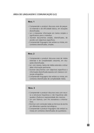 ÁREA DE LINGUAGEM E COMUNICAÇÃO (LC)


            NÍVEL 1

            – Compreender e produzir discursos orais de peque-
              na extensão e de dificuldade básica, em situações
              diversificadas.
            – Ler e interpretar informação em textos simples e
              significativos para o indivíduo.
            – Escrever documentos simples, diversificados, de
              acordo com objectivos específicos.
            – Compreender linguagens não verbais ou mistas, em
              contextos diversificados, simples.




            NÍVEL 2

            – Compreender e produzir discursos orais de média
              extensão e de complexidade crescente, em situ-
              ações diversificadas.
            – Ler, com clareza, textos de média extensão e retirar
              deles informação pertinente.
            – Escrever documentos com objectivos específicos e
              informação diversificada exposta com clareza e cor-
              recção ortográfica.
            – Compreender linguagens não verbais ou mistas, em
              contextos diversificados de complexidade média.




            NÍVEL 3

            – Compreender e produzir discursos orais com recur-
              so a estruturas linguísticas e não linguísticas ade-
              quadas à fluência e expressividade dos mesmos.
            – Ler com fluência, com fins recreativos e informa-
              tivos.
            – Dominar com correcção todas as técnicas da escrita
              em diferentes suportes tecnológicos.
            – Compreender e produzir linguagens não verbais ou
              mistas em contextos diversificados do quotidiano.




                                                                     51
 