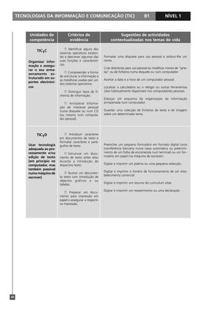 TECNOLOGIAS DA INFORMAÇÃO E COMUNICAÇÃO (TIC)                                          B1              NÍVEL 1



          Unidades de               Critérios de                        Sugestões de actividades
          competência                evidência                     contextualizadas nos temas de vida

                                  À Identificar alguns dos
               TIC1C
                              sistemas operativos existen-
                              tes e descrever algumas das     Formatar uma disquete para uso pessoal e atribuir-lhe um
          Organizar infor-    suas funções e característi-    nome.
          mação e assegu-     cas.
                                                              Criar directorias para uso pessoal ou modificar nomes de "jane-
          rar o seu arma-
          zenamento es-          À Compreender a forma        las" ou de ficheiros numa disquete ou num computador.
                              de estruturar a informação e
          truturado em su-                                    Acertar a data e a hora de um computador pessoal.
                              as metáforas usadas por um
          portes electróni-
                              dos sistemas operativos.
          cos                                                 Localizar a calculadora ou o relógio ou outras ferramentas
                                 À Distinguir tipos de fi-    úteis habitualmente disponíveis nos computadores pessoais.
                              cheiros de informação.
                                                              Esboçar um esquema da organização da informação
                                 À Armazenar informa-         armazenada num computador.
                              ção de interesse pessoal
                              numa disquete ou num CD         Guardar uma colecção de ficheiros de texto e de imagem
                              (ou mesmo num computa-          sobre um determinado tema.
                              dor pessoal).




               TIC1D             À Introduzir caracteres
                              em documentos de texto e
                              formatar caracteres e pará-
          Usar tecnologia     grafos de texto.                Preencher um pequeno formulário em formato digital (uma
          adequada ao pro-                                    transferência bancária numa caixa automática ou preenchi-
          cessamento e/ou        À Estruturar um docu-        mento de um folha de encomenda num terminal) ou um for -
          edição de texto     mento de texto antes e/ou       mulário em papel (na máquina de escrever).
          [em princípio no    durante a introdução do
          computador, mas     respectivo texto.               Digitar e imprimir um poema ou uma pequena redacção.
          também possível
                                                              Digitar e imprimir o horário de funcionamento de um esta-
          numa máquina de        À Ilustrar um documen-
                                                              belecimento comercial.
          escrever]           to texto com introdução de
                              objectos gráficos e ou
                                                              Digitar e imprimir um resumo do curriculum vitae.
                              tabelas.
                                                              Digitar e imprimir um requerimento ou uma declaração.
                                 À Preparar um docu-
                              mento para impressão em
                              papel e assegurar a respecti-
                              va impressão.




60
 