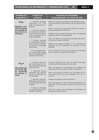 TECNOLOGIAS DA INFORMAÇÃO E COMUNICAÇÃO (TIC)                                                 B3            NÍVEL 3



Unidades de                 Critérios de                         Sugestões de actividades
competência                  evidência                      contextualizadas nos temas de vida

     TIC3A               À Identificar problemas        Esboçar um inquérito para apurar as necessidades de equipa-
                      solucionáveis com intro-          mento informático de uma família ou de uma pequena asso-
                      dução de equipamento in-          ciação.
Especificar carac-    formático.
terísticas técnicas                                     Reunir e consultar um conjunto de revistas com modelos e
para aquisição de         À Descrever componen-         preços de equipamento informático.
equipamento           tes e respectivas característi-
informático           cas técnicas de uma propos-       Colaborar numa simulação de decisão sobre a configuração
                      ta de configuração de um          ideal para resolver uma situação dada.
                      sistema informático.
                                                        Fazer uma tabela de comparação de propostas de forneci-
                         À Comparar propostas           mento de um sistema informático.
                      de configurações alternati-
                      vas de sistemas informáticos      Preparar uma pequena entrevista a um responsável de
                      em função das necessidades        Informática de uma organização de pequena ou média
                      especificadas.                    dimensão.

                         À Usar linguagem técni-        Usar um sistema de "chat" para encenar uma conversação
                      ca e argumentação adequa-         com um técnico ou vendedor de informática.
                      da numa negociação com um
                      vendedor de informática.



                          À Identificar várias fon-     Consultar informação numa base de dados on-line sobre
     TIC3 B           tes de informação em for-         temas de saúde ou educação (ou outro tema).
                      mato digital armazenada em
Obter informação      sistemas remotos.                 Fazer uma listagem de organizações e/ou servidores que
em formato digi-                                        fornecem software para teste ou partilha ("shareware").
                         À Identificar técnicas
tal armazenada
                      apropriadas para obtenção         Iniciar uma colecção de ficheiros com informação em for-
em sistemas re-
                      remota de informação em           matos diversos (num disco de computador, num "zip" ou
motos
                      formato digital.                  num CD) .

                         À Identificar programas        Organizar um pequeno arquivo de software.
                      adequados ao processamen-
                      to de informação em forma-        Fazer uma listagem de "sites" Internet que apresentam ima-
                      to digital.                       gens vídeo "live" de ambientes naturais em vários pontos do
                                                        mundo.
                         À Preparar informação
                      em formato digital para ser       Fazer uma inscrição como fornecedor de informação num
                      acedida remotamente.              prestador de serviços Internet.




                                                                                                                      63
 