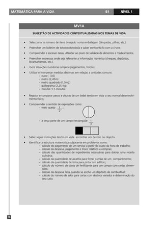 MATEMÁTICA PARA A VIDA                                                        B1           NÍVEL 1



                                                        MV1A

                  SUGESTÃO DE ACTIVIDADES CONTEXTUALIZADAS NOS TEMAS DE VIDA


           •   Seleccionar o número de itens desejado numa embalagem (lâmpadas, pilhas, etc.).
           •   Preencher um boletim de totoloto/totobola e saber confrontá-lo com a chave.
           •   Compreender e escrever datas. Atender ao prazo de validade de alimentos e medicamentos.
           •   Preencher impressos onde seja relevante a informação numérica (cheques, depósitos,
               levantamentos, etc.).
           •   Gerir situações numéricas simples (pagamentos, trocos).
           •   Utilizar e interpretar medidas decimais em relação a unidades comuns:
                        - euro ( 3,6)
                        - metro (2,45m)
                        - metro quadrado (1,5m2)
                        - quilograma (2,25 Kg)
                        - minuto (1,5 minuto)

           •   Registar e comparar pesos e alturas de um bebé tendo em vista o seu normal desenvolvi-
               mento físico;
           •   Compreender o sentido de expressões como:
                     - meio queijo 1 ;
                                      2


                        - a terça parte de um campo rectangular 1
                                                                3



           •   Saber seguir instruções tendo em vista encontrar um destino ou objecto.
           •   Identificar   a estrutura matemática subjacente em problemas como:
                        –    cálculo do pagamento de um serviço a partir do custo da hora de trabalho;
                        –    cálculo da despesa, pagamento e troco relativos a compras;
                        –    cálculo das quantidades de ingredientes necessárias para dobrar uma receita
                              culinária;
                        –    cálculo da quantidade de alcatifa para forrar o chão de um compartimento;
                        –    cálculo da quantidade de tinta para pintar um edifício;
                        –    cálculo do número de sacos de fertilizante para um campo com certas dimen-
                             sões;
                        –    cálculo da despesa feita quando se enche um depósito de combustível;
                        –     cálculo do número de selos para cartas com destinos variados e determinação do
                             seu custo.




76
 