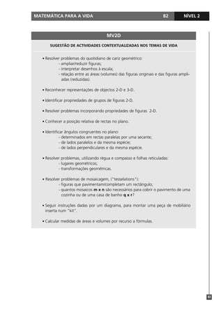 MATEMÁTICA PARA A VIDA                                                   B2          NÍVEL 2



                                        MV2D
       SUGESTÃO DE ACTIVIDADES CONTEXTUALIZADAS NOS TEMAS DE VIDA


   • Resolver problemas do quotidiano de cariz geométrico:
            - ampliar/reduzir figuras;
            - interpretar desenhos à escala;
            - relação entre as áreas (volumes) das figuras originais e das figuras ampli-
             adas (reduzidas).

   • Reconhecer representações de objectos 2-D e 3-D.

   • Identificar propriedades de grupos de figuras 2-D.

   • Resolver problemas incorporando propriedades de figuras 2-D.

   • Conhecer a posição relativa de rectas no plano.

   • Identificar ângulos congruentes no plano:
              - determinados em rectas paralelas por uma secante;
              - de lados paralelos e da mesma espécie;
              - de lados perpendiculares e da mesma espécie.

   • Resolver problemas, utilizando régua e compasso e folhas reticuladas:
            - lugares geométricos;
            - transformações geométricas.

   • Resolver problemas de mosaicagem, ("tesselations"):
            - figuras que pavimentam/completam um rectângulo;
            - quantos mosaicos m x n são necessários para cobrir o pavimento de uma
             cozinha ou de uma casa de banho q x r?

   • Seguir instruções dadas por um diagrama, para montar uma peça de mobiliário
    inserta num "kit".

   • Calcular medidas de áreas e volumes por recurso a fórmulas.




                                                                                               83
 