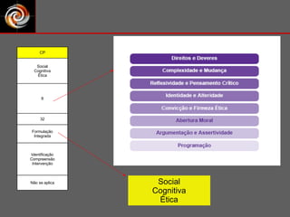 Social Cognitiva Ética Não se aplica Identificação Compreensão Intervenção Formulação Integrada 32 8 Social Cognitiva Ética CP 