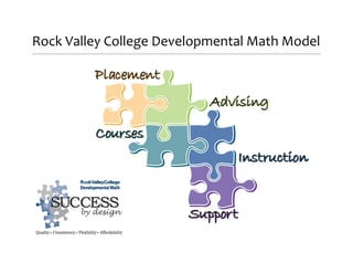 Rock Valley College Developmental Math Model
 