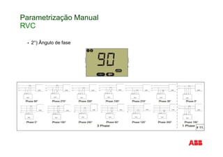 Parametrização Manual
RVC
2°) Ângulo de fase
 